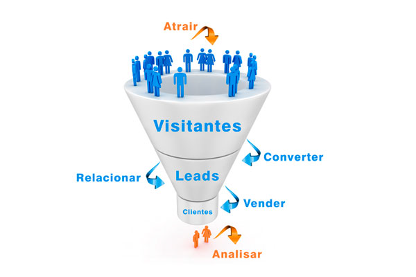 Como Ganhar Dinheiro Com Funil de Vendas em Marketing Digital?