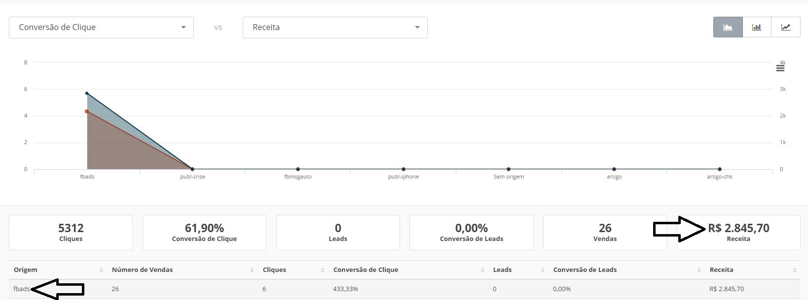 Como Criar Anúncios Para Facebook Ads