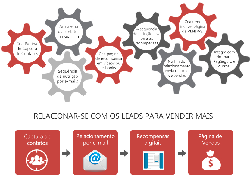 lead lovers machine plataforma de automacao de marketing digital