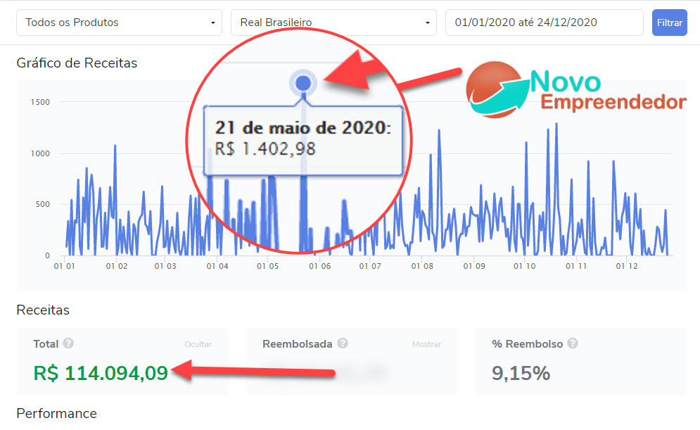 Resultados reais aplicando as técnicas do Fórmula Negócio Online